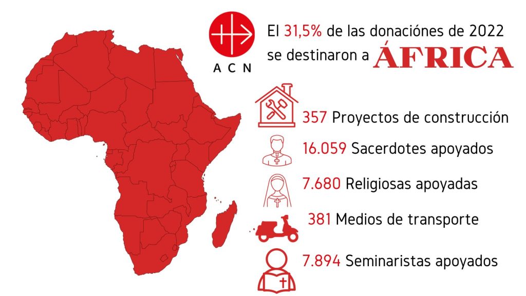 ÁFRICA TE NECESITA