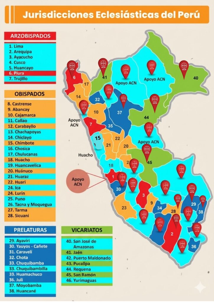 Dona para ayudar al Perú